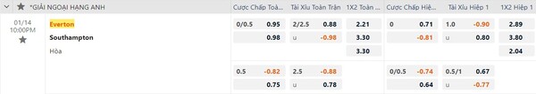 Bảng tỷ lệ kèo của Everton vs Southampton Bảng tỷ lệ kèo của Everton vs Southampton