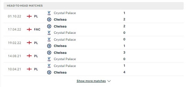 Các cuộc gặp gỡ gần nhất giữa Chelsea Vs Crystal Palace Các cuộc gặp gỡ gần nhất giữa Chelsea Vs Crystal Palace