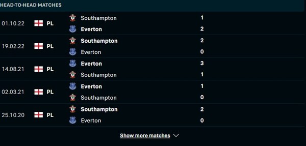 Các cuộc gặp gỡ gần nhất giữa Everton Vs Southampton Các cuộc gặp gỡ gần nhất giữa Everton Vs Southampton