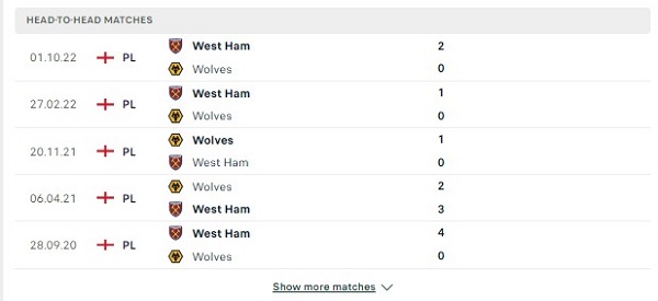 Các cuộc gặp gỡ gần nhất giữa Wolverhampton Vs West Ham Các cuộc gặp gỡ gần nhất giữa Wolverhampton Vs West Ham