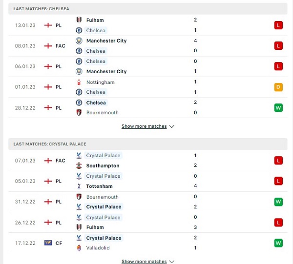 Phong độ thi đấu của Chelsea Vs Crystal Palace Phong độ thi đấu của Chelsea Vs Crystal Palace