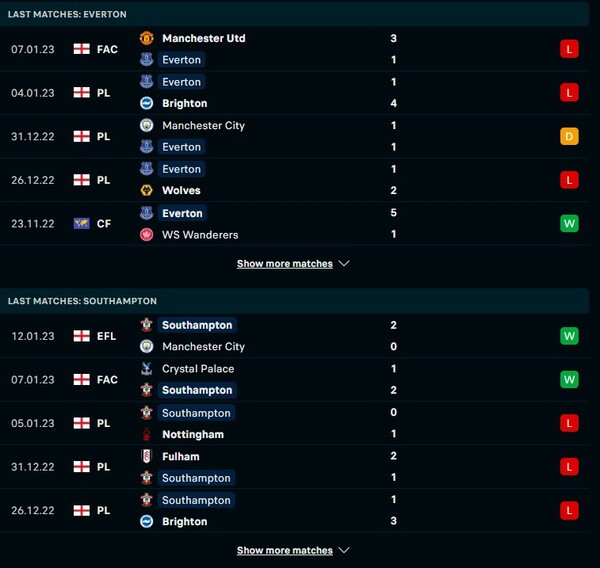 Phong độ thi đấu của Everton Vs Southampton Phong độ thi đấu của Everton Vs Southampton